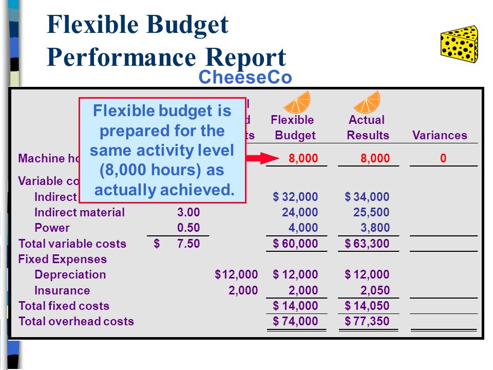 Mercury ePerformance Online Performance Development