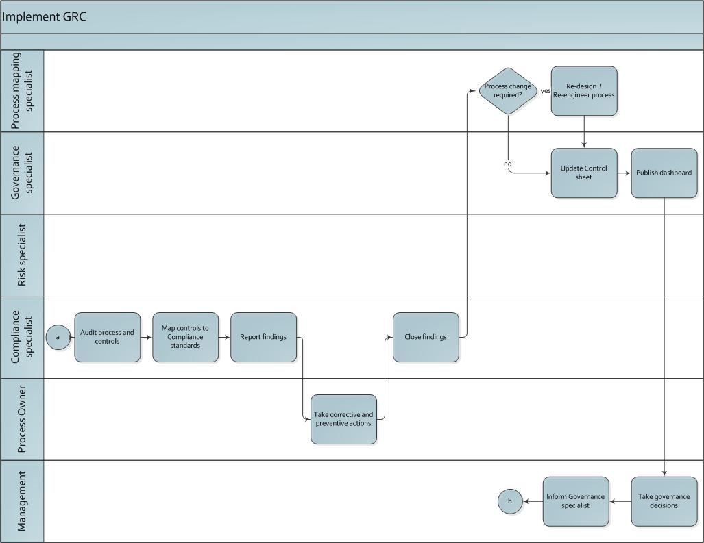 PCI DSS Compliance for HP NonStop Servers