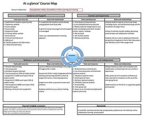 Use Elearning Templates for Better Instructional Design