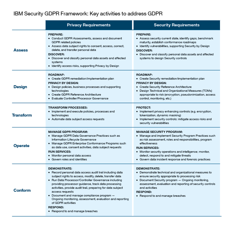 LDRA Compliance Management System Details Steps to DO-178C