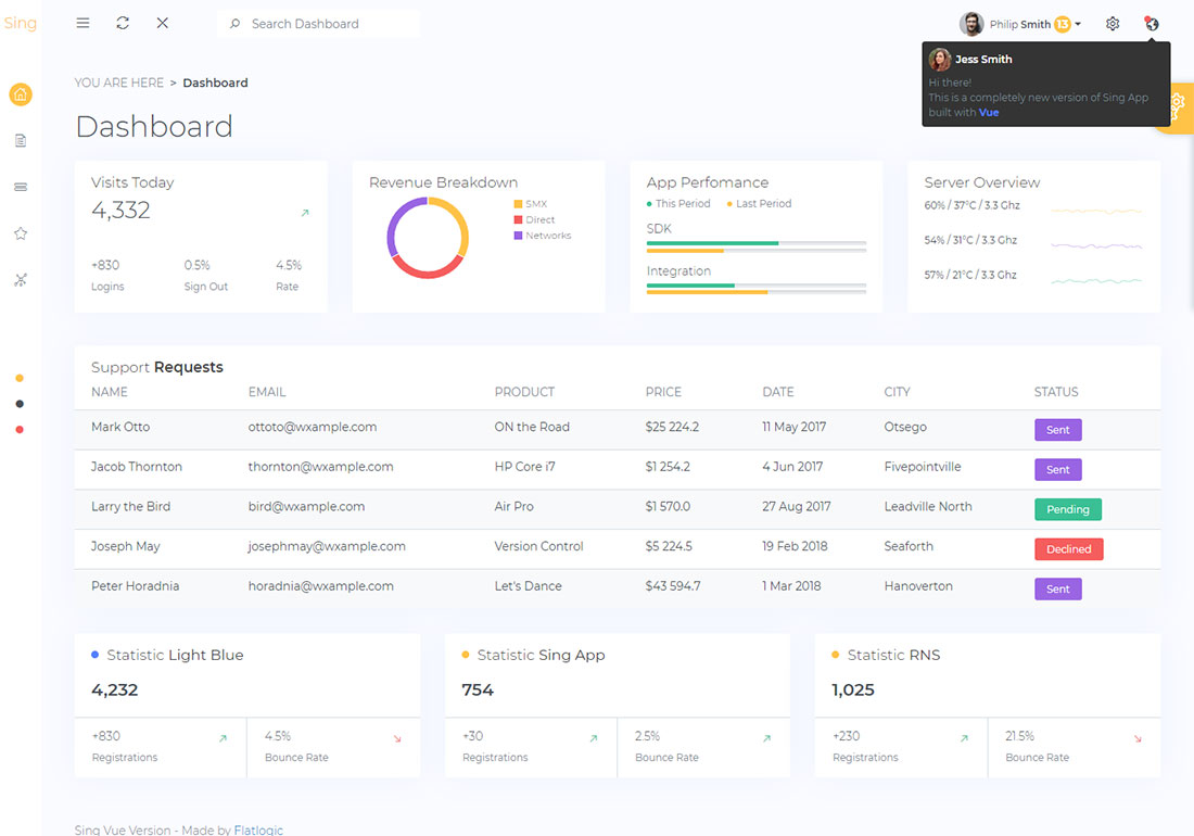 free admin template for web applications Archives