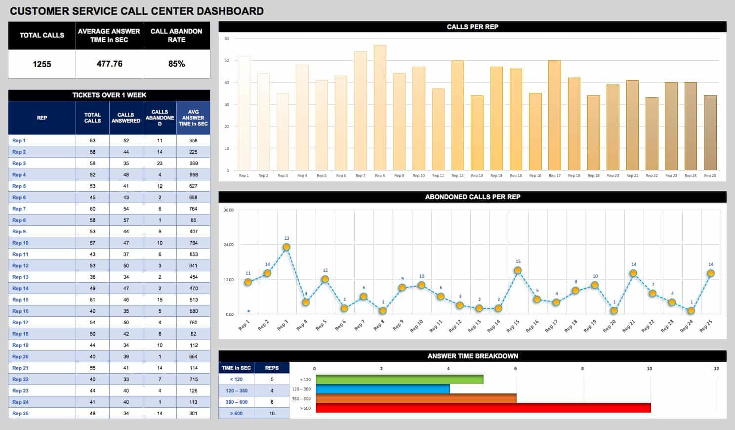 Performance management HRINZ