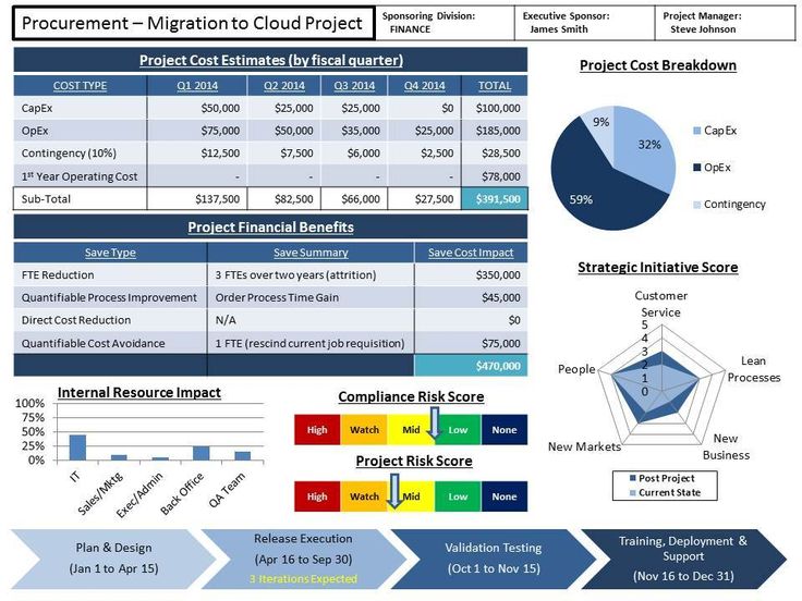 What’s new in the CMMI Agile and Scrum Process Templates?