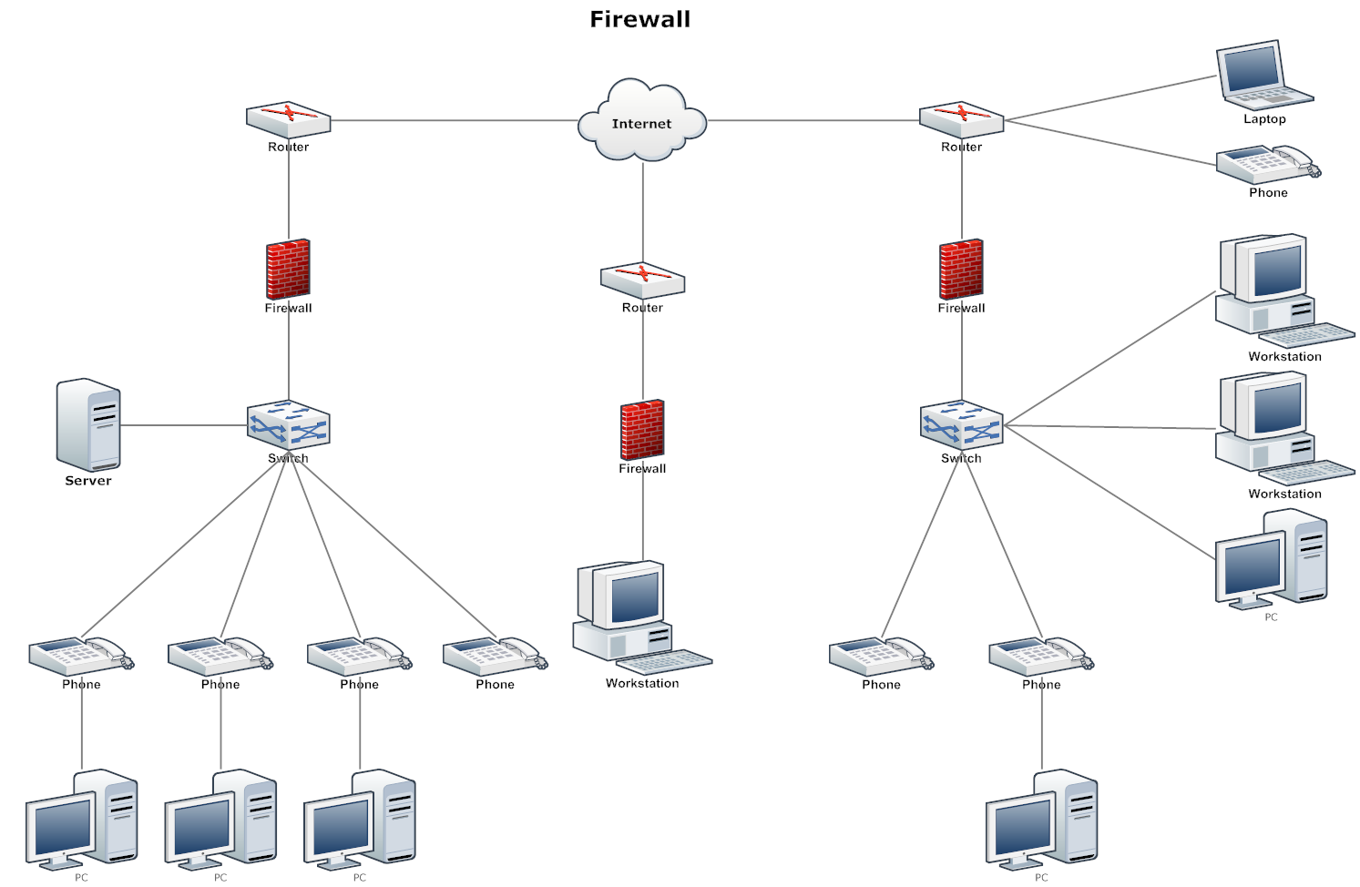 Configure a Template Stack Palo Alto Networks