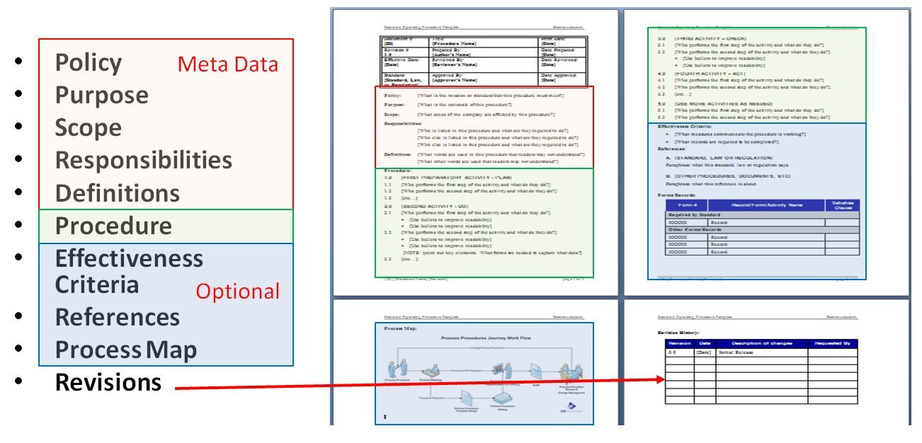 Office Policy Manual Template – Manual Templates