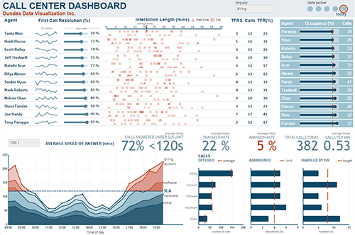 Free Dashboard Templates Samples Examples Smartsheet