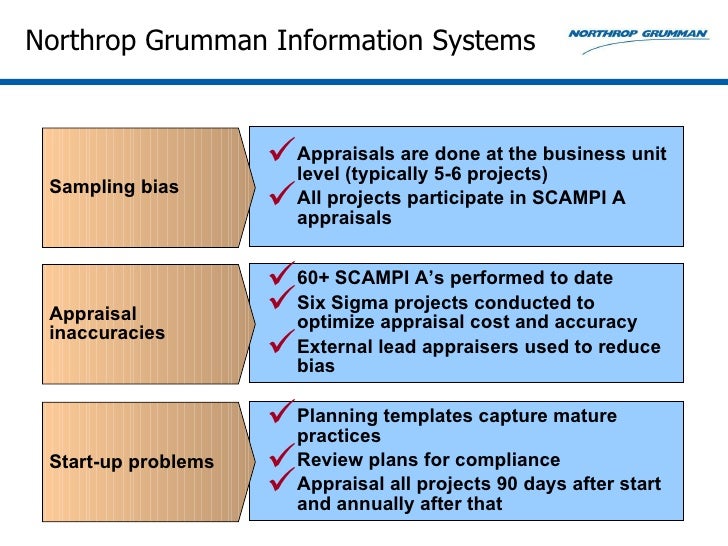 Achieving CMMI-Dev + IPPD Version 1.2 Maturity Level 3 in