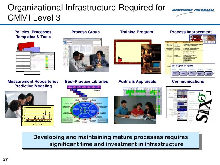 CMMI for Services The Process Group