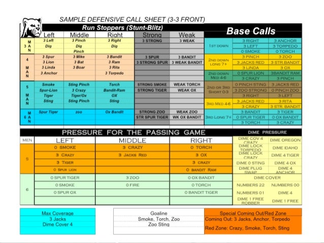 Download Blank Football Stat Sheet for Free TidyForm