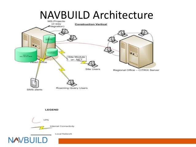 Emailing Document Reports in Microsoft Dynamics NAV 2016