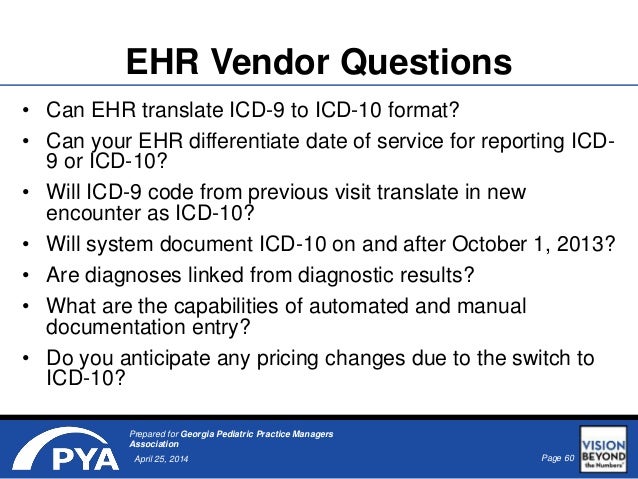 Documentation Strategies in an ICD-10 World