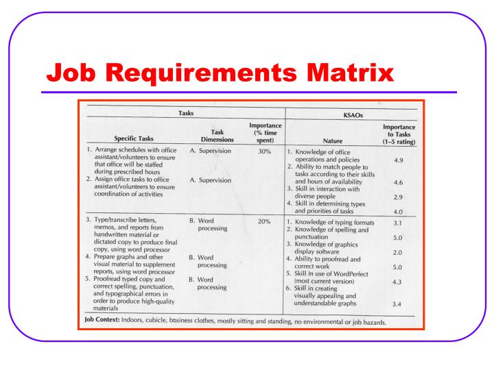 IT Statement of Work Template Experts-Exchange