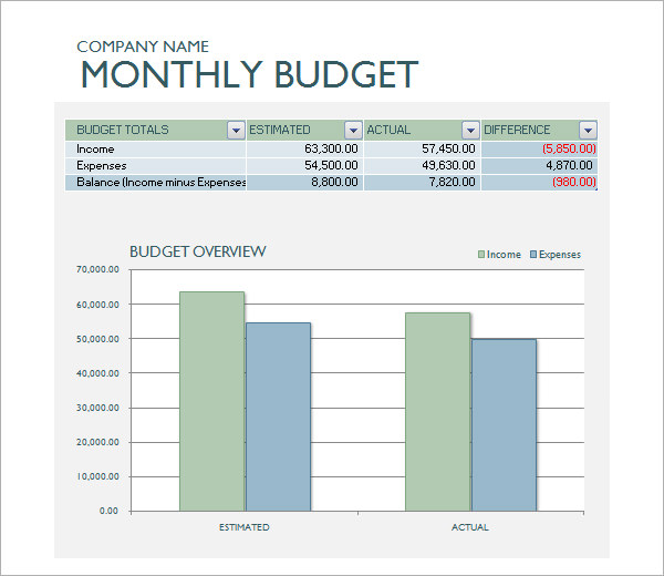 Business Budget Template Download Create Edit Fill and