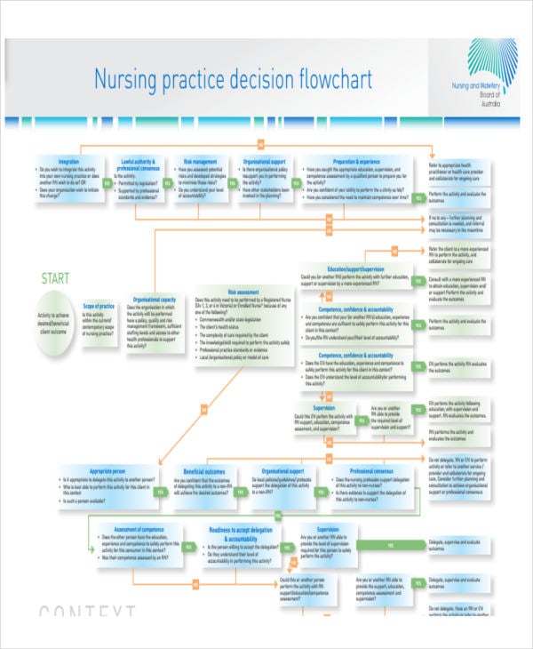 Nursing Care Plan For Newborn Baby.pdf Free Download