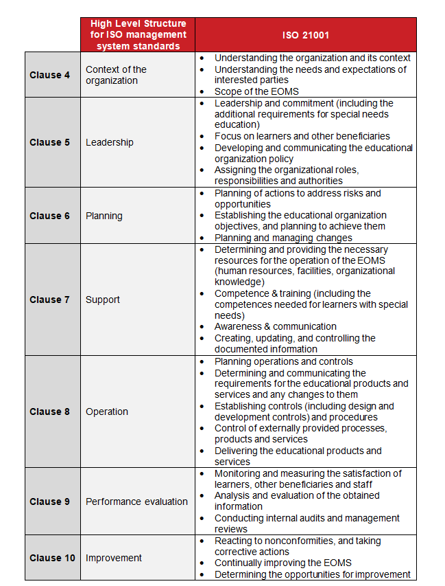 INTEGRATED MANAGEMENT SYSTEM MANUAL