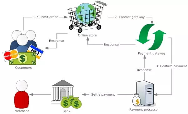 PCI DSS IT Security Policies & Standards