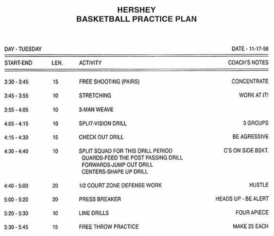 Blank Basketball Practice Plan Template Pdf comoarmar.org