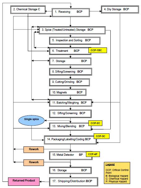 Reference Materials for Program Management Professional Exam