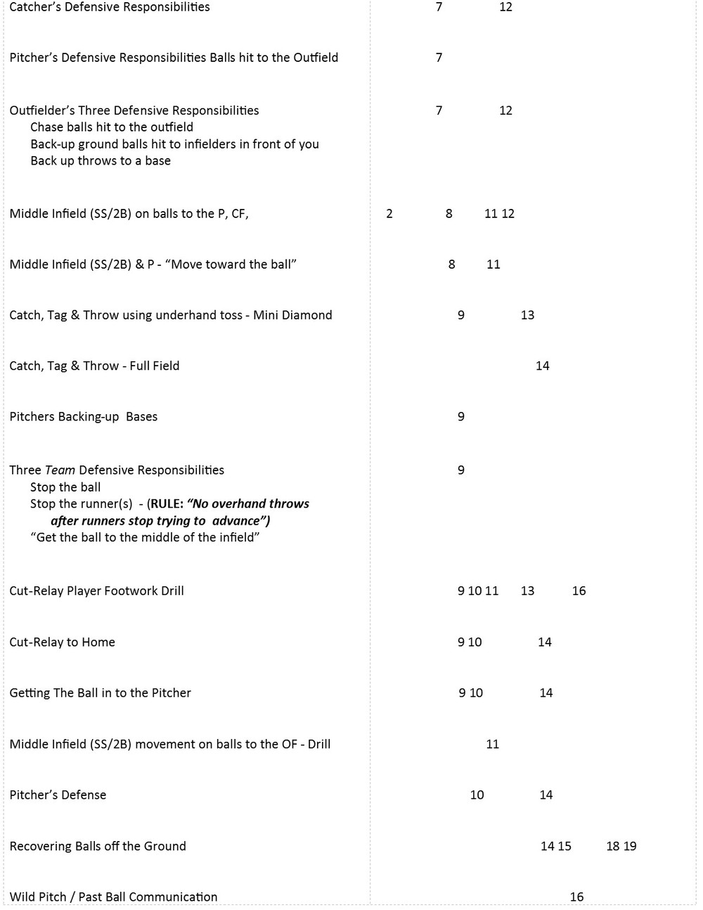 Practice Plans Baseball Positive Printable Youth Football