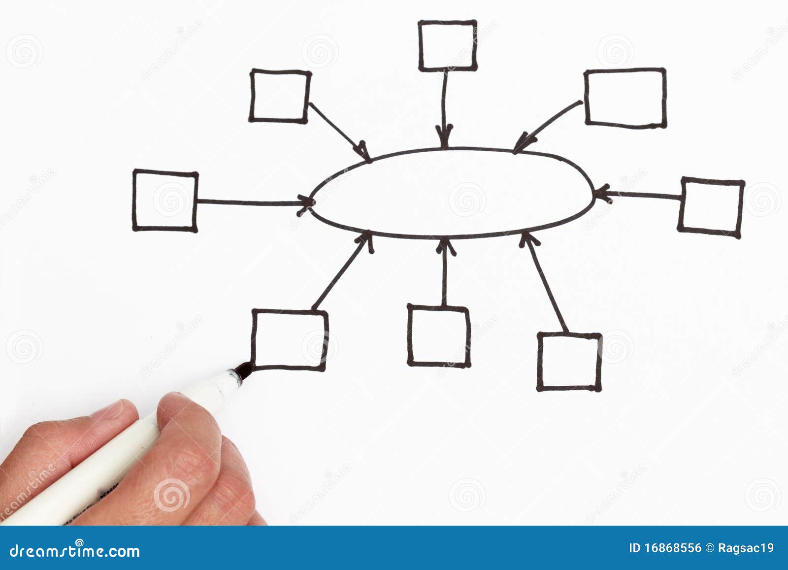 iMindMap Gallery iMindMap Mind Mapping