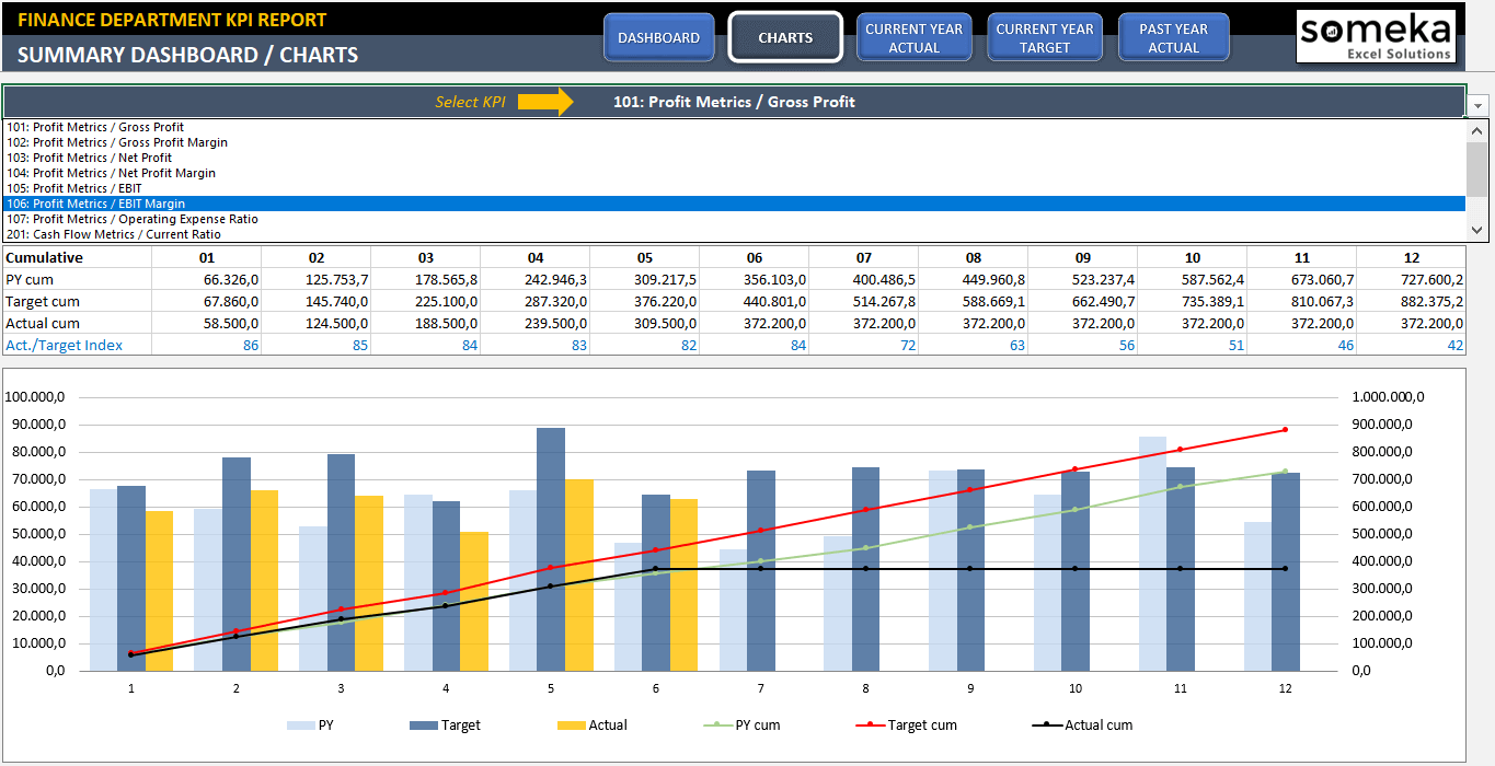 Call Center focused KPIs Template SimpleKPI