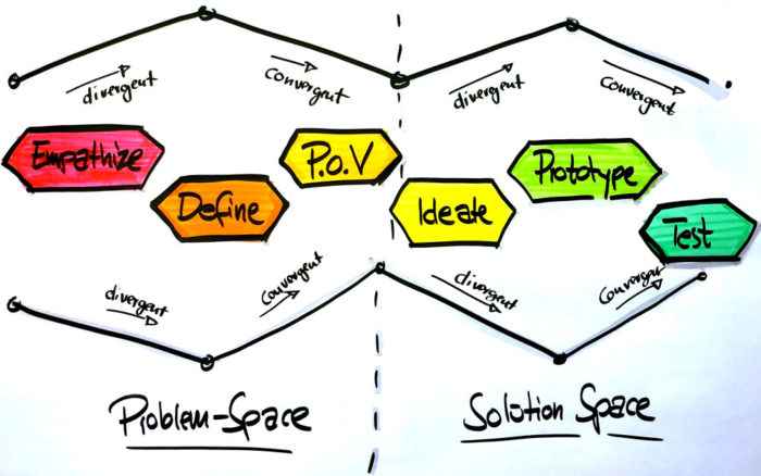 Managing Agile and Scrum Gemini Documentation